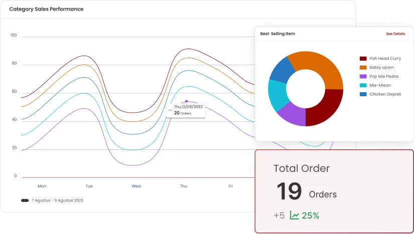 insight DASHBOARD_ANALYTICS