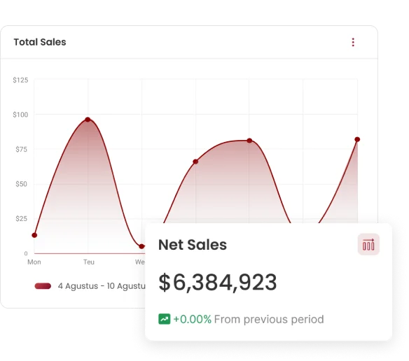 reports Features