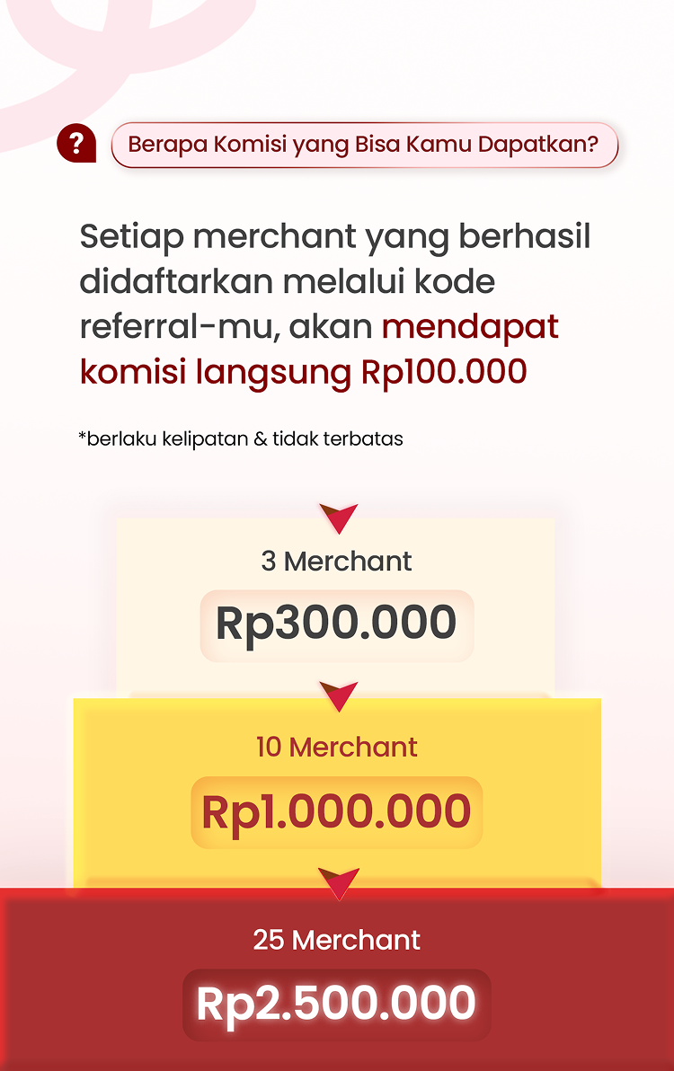 Struktur Komisi IDEKU Referral